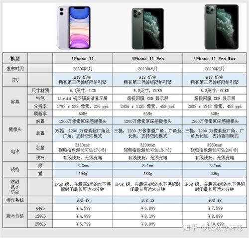 iphone 12pro max 参数设置