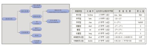 int至少16位的意义是什么