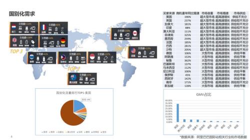 电商运营数据分析软件有哪些