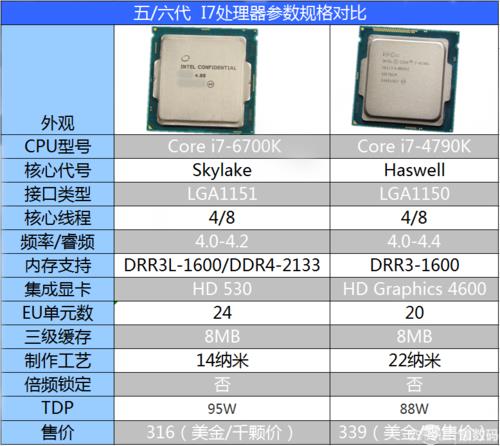 i76700处理器2.60ghz是什么水平