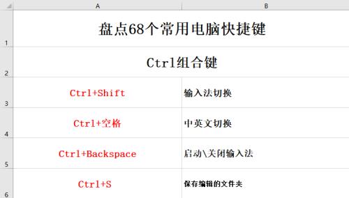 电脑显示桌面的快捷键是什么