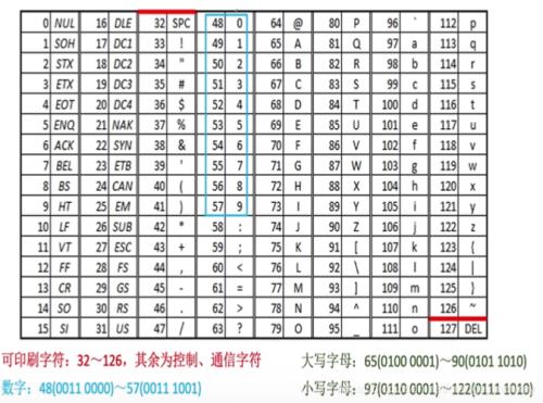 10010000在二进制对应字符是