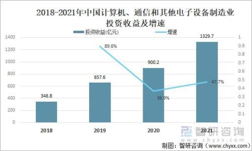 2021年巨型计算机前十排名