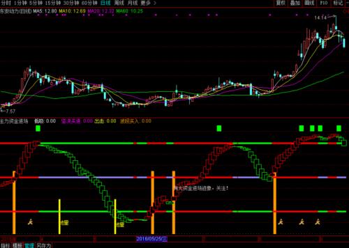 通达信股票软件跟同花顺股票软件比哪个比较好