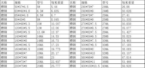 180毫米槽钢重量公式