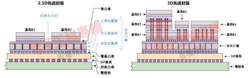 三d图纸如何使用方法