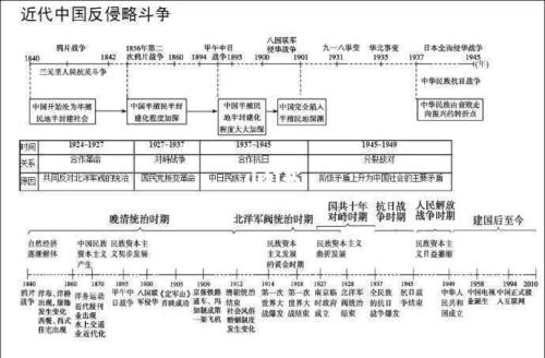 五次统一战线历史阶段和时间划分