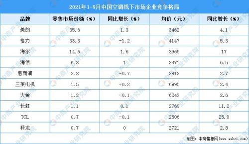 2021年格力空调收费标准