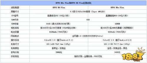 oppor9x参数配置详情