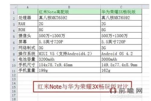 华为荣耀9plus配置参数