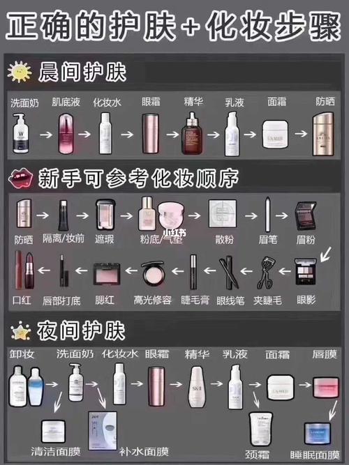 化妆品使用顺序步骤