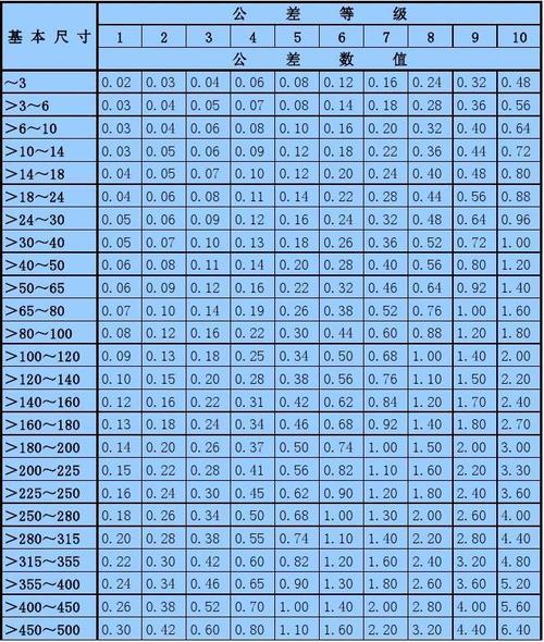 r6公差标准是多少