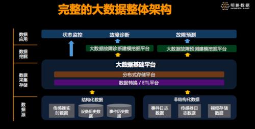 制造业、能源行业使用哪种大数据分析软件比较好