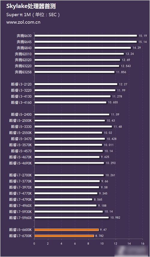 i7九代和i7十代区别