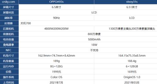 oppor11s参数和vivoy31s