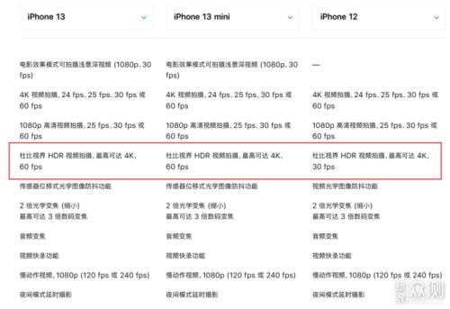 iphone13是从深圳发货吗