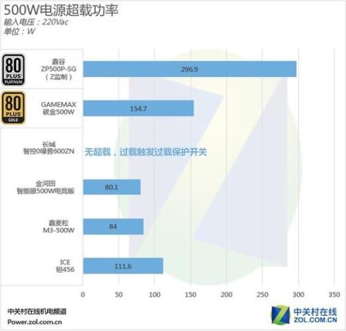 额定功率550w一小时要多少电费