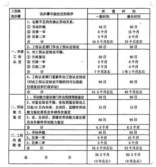 高空作业工伤保险交多少钱