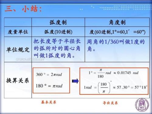 在角度中1度是多少分