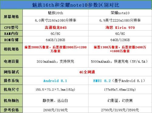 华为note10界面设置