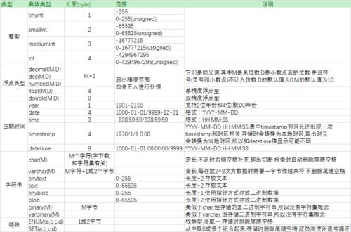 int型数据占几位