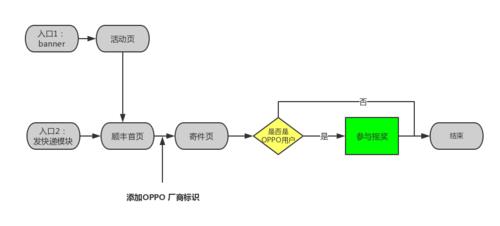 顺丰到付是怎样一个流程