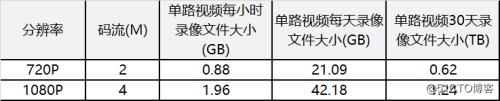 OPPO手机视频编码h264怎么调