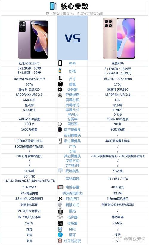 荣耀x40i和华为nova2s参数