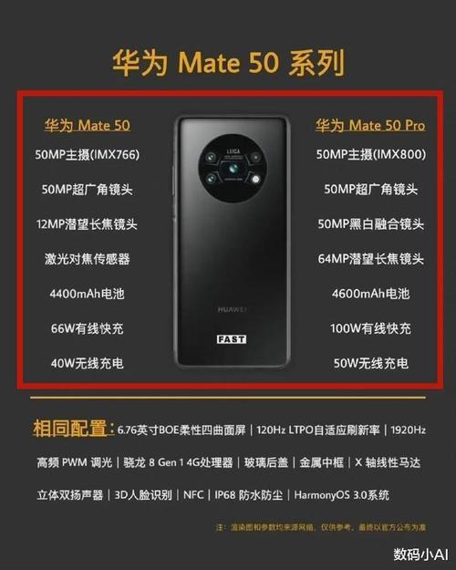 华为为什么没有mate50