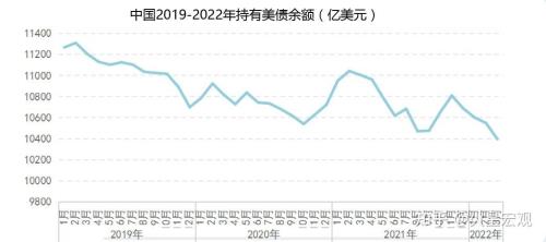 美元基准利率是什么意思