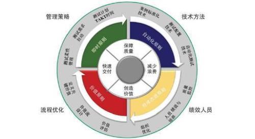 软件开发到底是干什么的