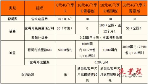 南京移动宽带2021套餐一览表