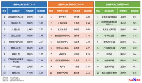 聚的和燕都出行哪个好用