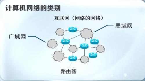 计算机网络按交换方式可分为哪几大类各自有什么优缺点