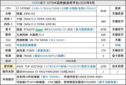 i710700k是几代