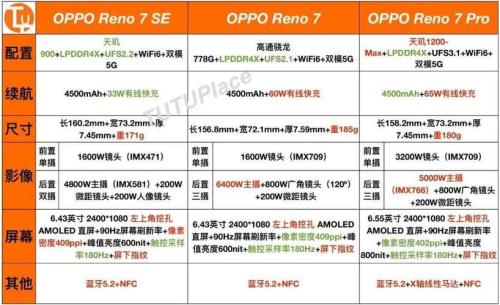 oppo k9s和reno7哪个值得买