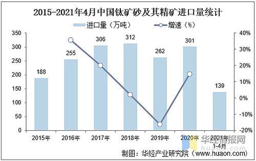 全球钛产业集团排名