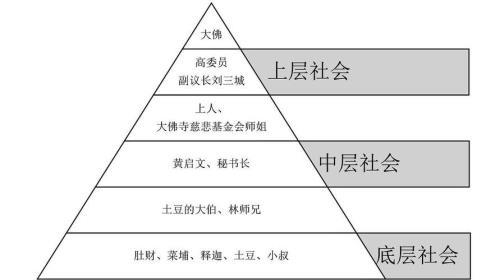 中国是如何步入阶级社会的