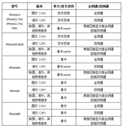 苹果8公开版和双网通的区别