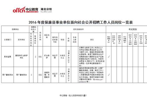 县政府招聘的工作人员有编制吗