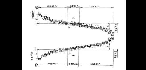 公差带代号10h6 10 h 6分别代表什么