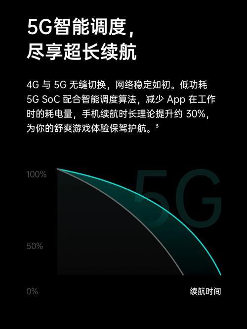 OPPO Reno3元气版5G怎样打开root权限