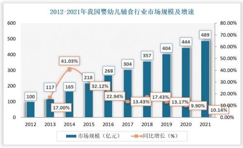 2021年全球新生儿出生数量