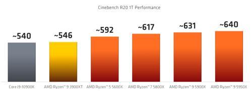 amd5600x频率多少才是正常