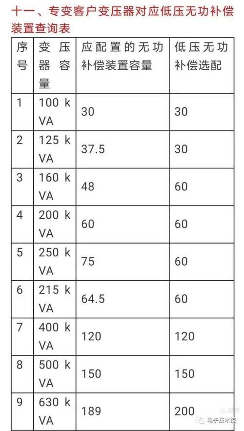 关于各种变压器的载流量