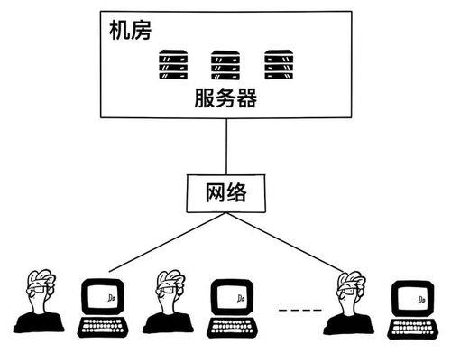 云计算 服务器接入网络的两种方式