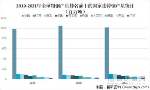 2020钢铁出口排行