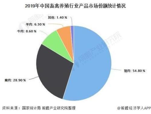 中国十大禽业集团排名