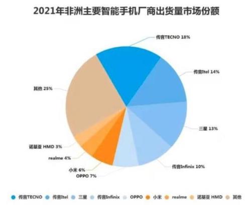 2021中国手机十大厂商