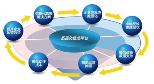 软件工程,网络工程,信息管理与信息系统哪个好